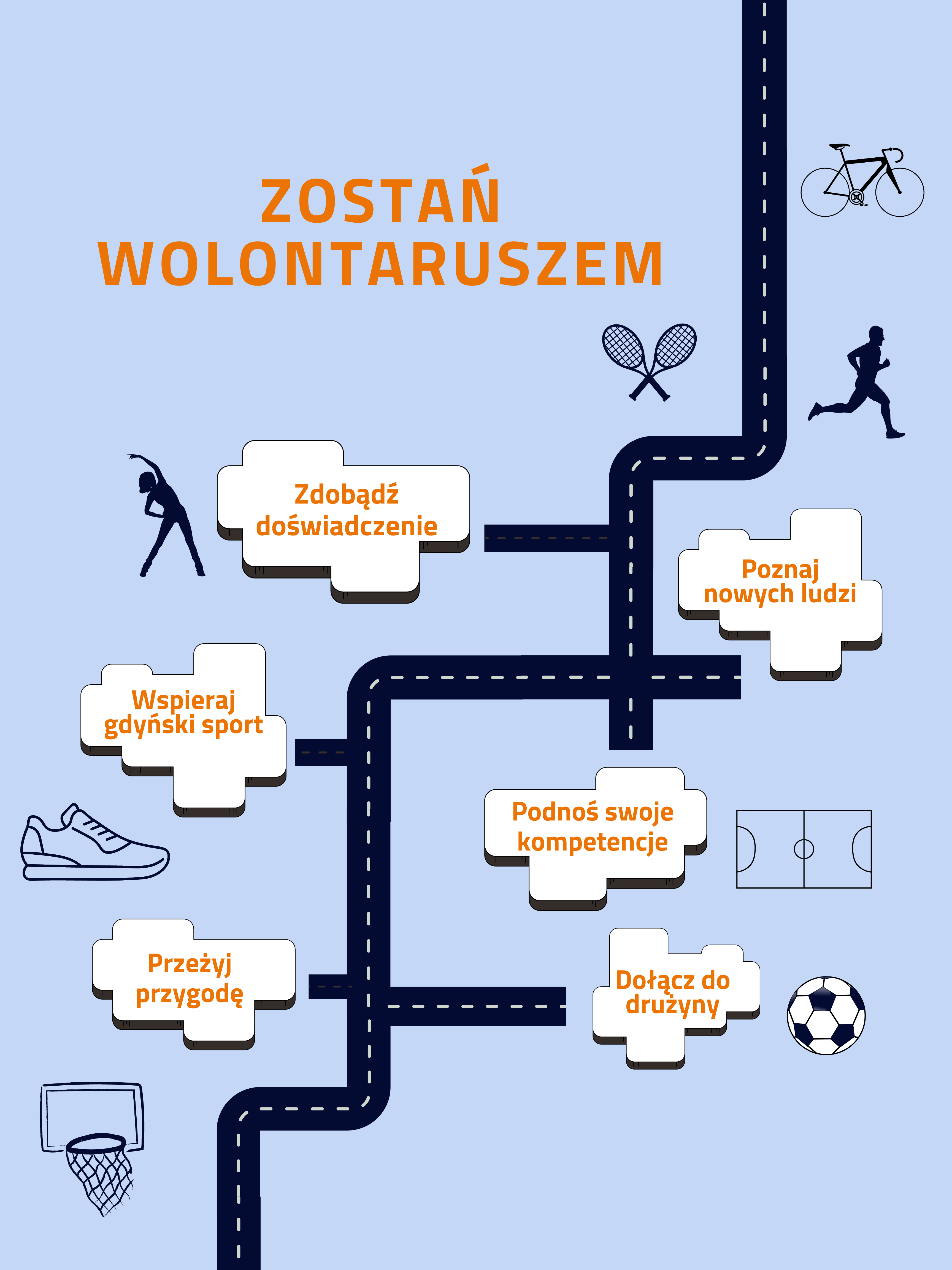 grafika pokazująca możliwości dla wolontariuszy