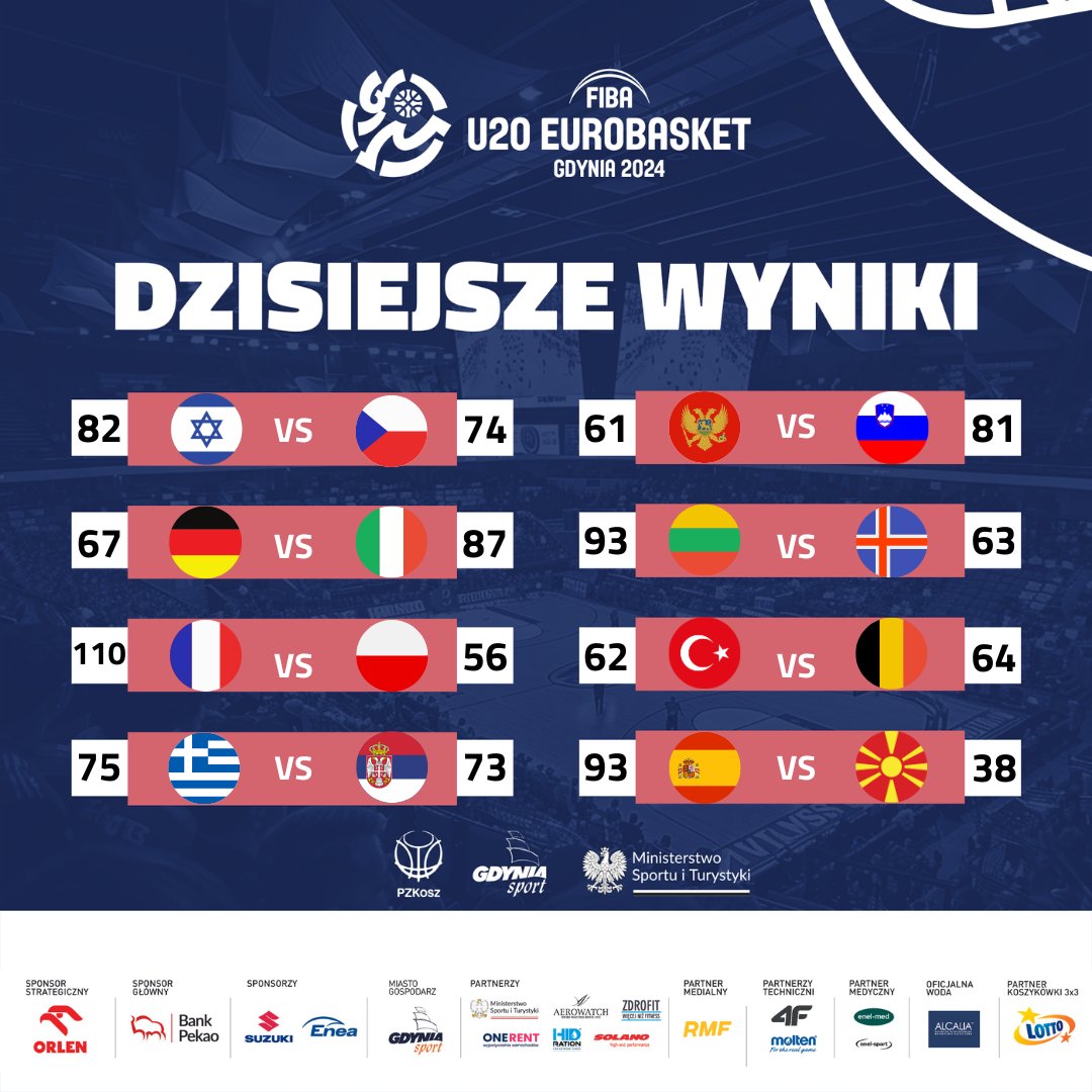 grafika z wynikami z 1. dnia